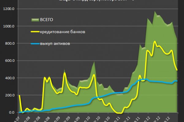 Не могу зайти на сайт кракен