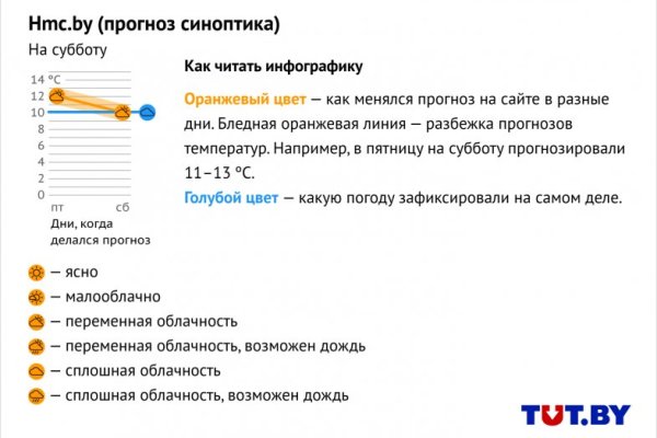 Как вывести деньги с кракена