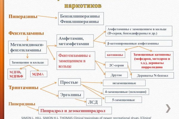 Не пришли деньги на кракен