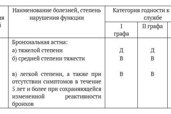 Как вернуть аккаунт на кракене