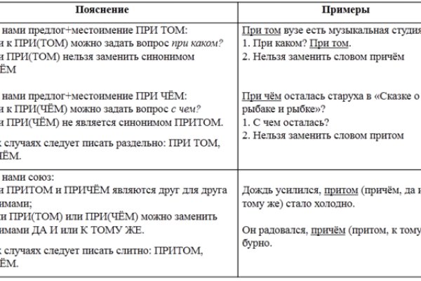 Зеркало вход кракен